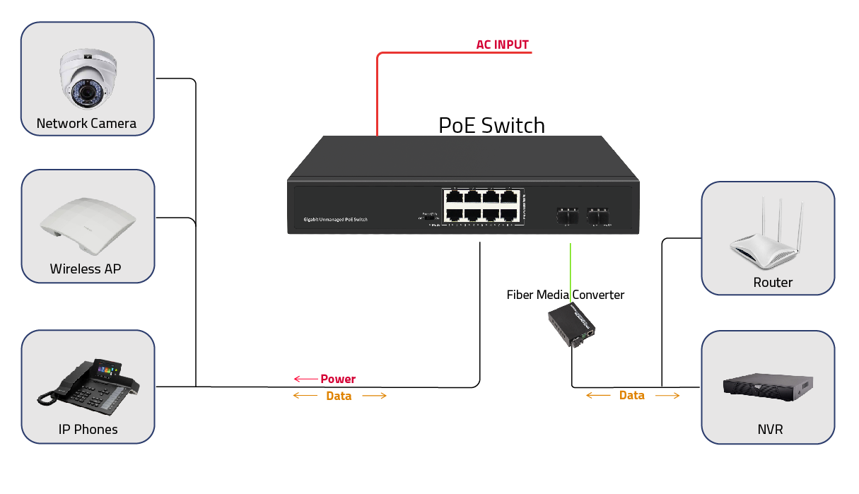 How to distinguish between layer 2 switches and layer 3 switches